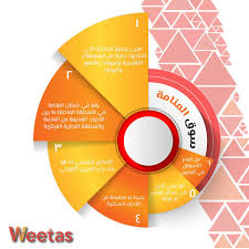 Logo - Weetas